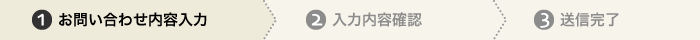 1.お問い合わせ入力→2.入力内容確認→3.送信完了