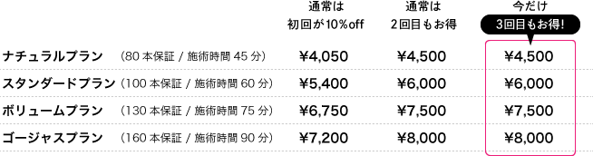 春キャンペーン金額表